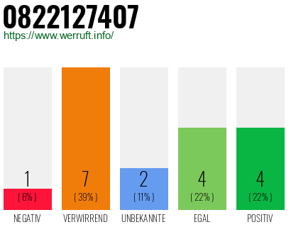 Rufnummer 0822127407 Telefonnummer 0822127407