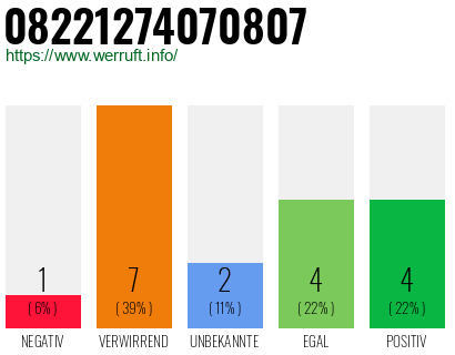 Rufnummer 08221274070807 Telefonnummer 08221274070807