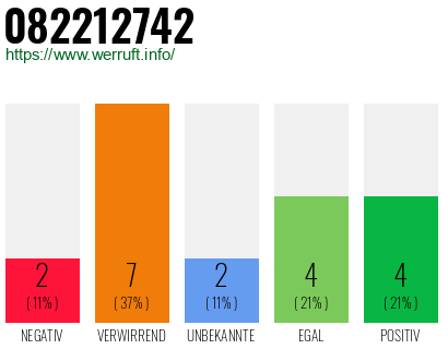 Rufnummer 082212742 Telefonnummer 082212742