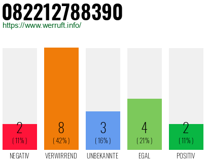 Rufnummer 082212788390 Telefonnummer 082212788390