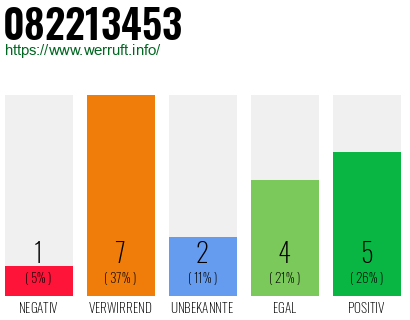 Rufnummer 082213453 Telefonnummer 082213453
