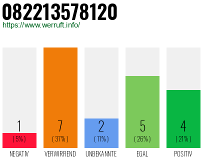 Rufnummer 082213578120 Telefonnummer 082213578120