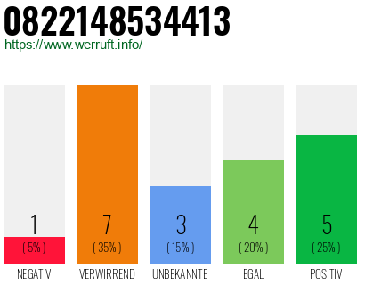Rufnummer 0822148534413 Telefonnummer 0822148534413
