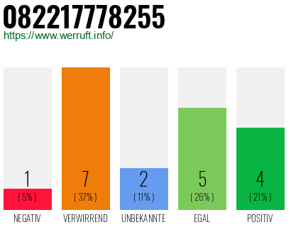 Rufnummer 082217778255 Telefonnummer 082217778255