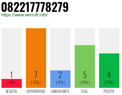 Rufnummer 082217778279 Telefonnummer 082217778279