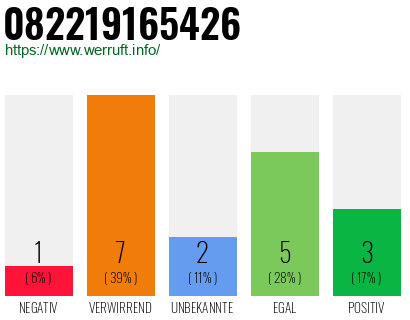 Rufnummer 082219165426 Telefonnummer 082219165426