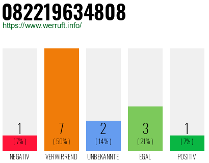 Telefonnummer 082219634808