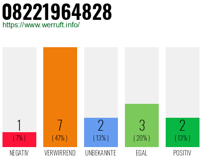 Rufnummer 08221964828 Telefonnummer 08221964828