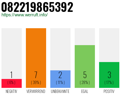 Rufnummer 082219865392 Telefonnummer 082219865392