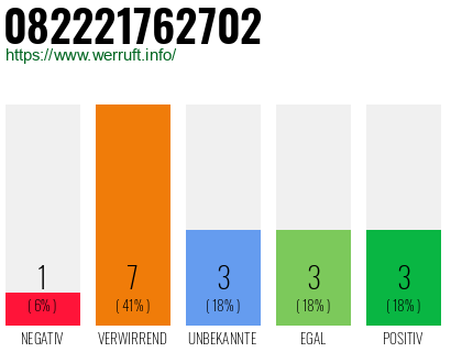 Rufnummer 082221762702 Telefonnummer 082221762702