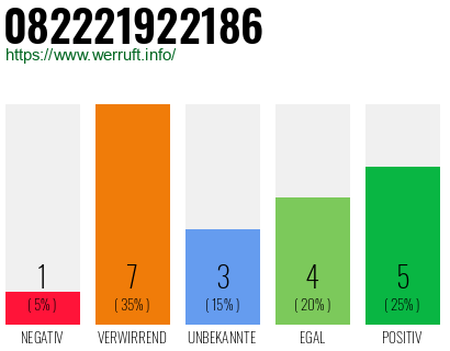 Rufnummer 082221922186 Telefonnummer 082221922186