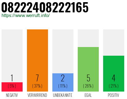 Rufnummer 08222408222165 Telefonnummer 08222408222165