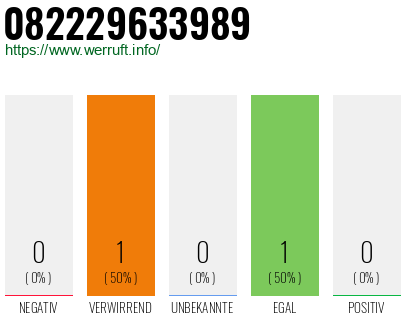Telefonnummer 082229633989