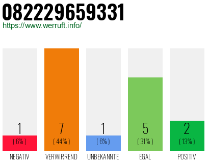 Rufnummer 082229659331 Telefonnummer 082229659331