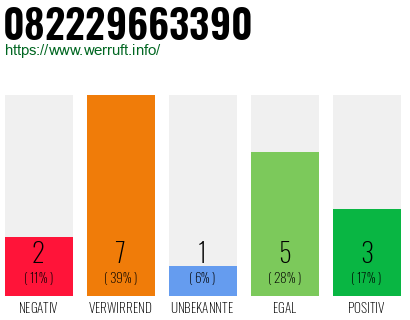Rufnummer 082229663390 Telefonnummer 082229663390