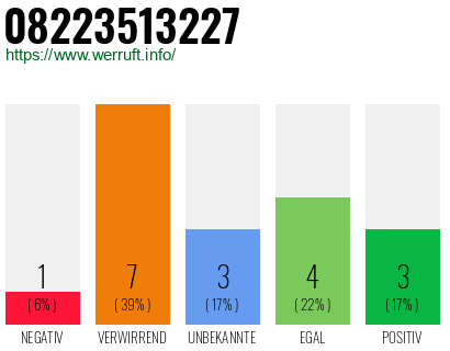Rufnummer 08223513227 Telefonnummer 08223513227