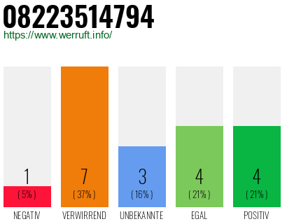 Rufnummer 08223514794 Telefonnummer 08223514794