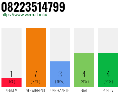 Rufnummer 08223514799 Telefonnummer 08223514799