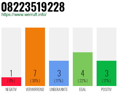 Rufnummer 08223519228 Telefonnummer 08223519228