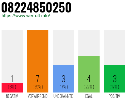 Rufnummer 08224850250 Telefonnummer 08224850250
