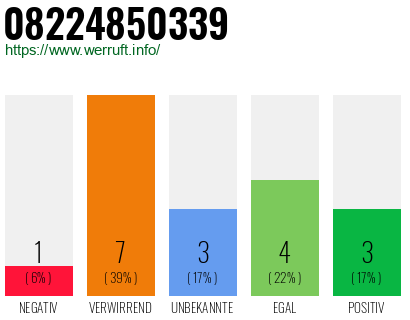 Rufnummer 08224850339 Telefonnummer 08224850339