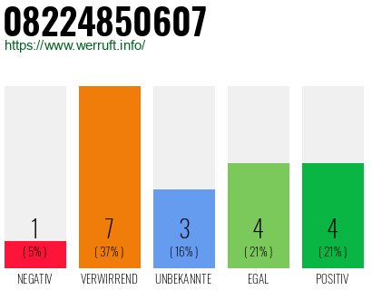 Rufnummer 08224850607 Telefonnummer 08224850607