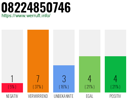 Rufnummer 08224850746 Telefonnummer 08224850746