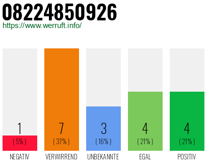 Rufnummer 08224850926 Telefonnummer 08224850926