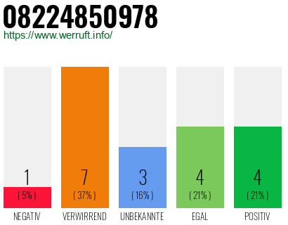 Rufnummer 08224850978 Telefonnummer 08224850978