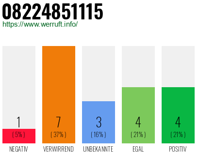 Rufnummer 08224851115 Telefonnummer 08224851115