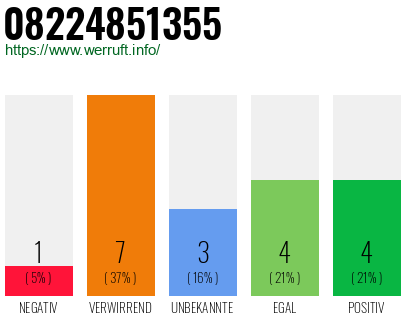 Rufnummer 08224851355 Telefonnummer 08224851355