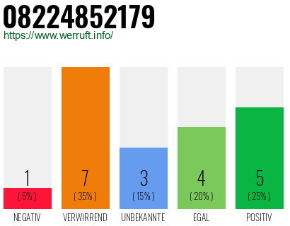 Rufnummer 08224852179 Telefonnummer 08224852179