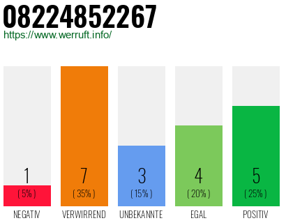 Rufnummer 08224852267 Telefonnummer 08224852267