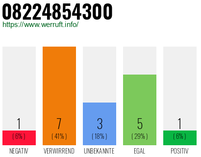 Rufnummer 08224854300 Telefonnummer 08224854300