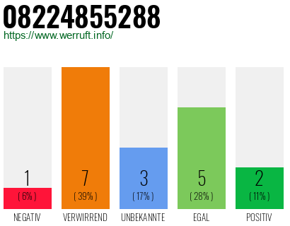Rufnummer 08224855288 Telefonnummer 08224855288