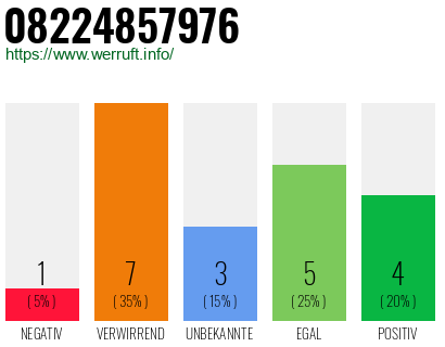 Rufnummer 08224857976 Telefonnummer 08224857976