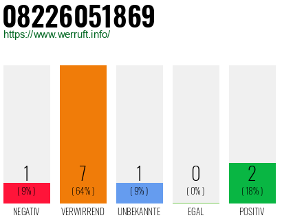 Rufnummer 08226051869 Telefonnummer 08226051869
