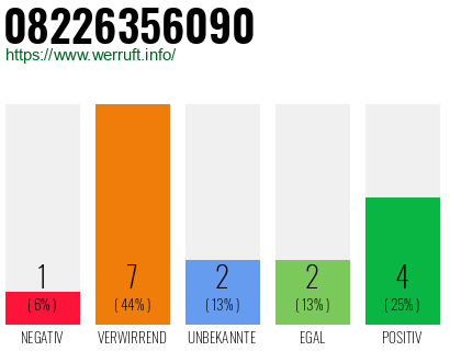 Rufnummer 08226356090 Telefonnummer 08226356090
