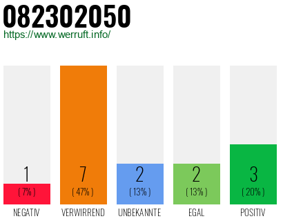 Rufnummer 082302050 Telefonnummer 082302050