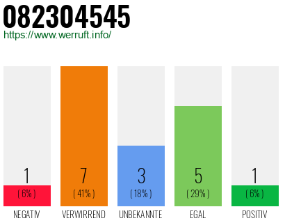 Rufnummer 082304545 Telefonnummer 082304545