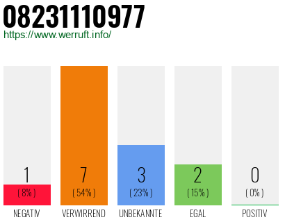 Rufnummer 08231110977 Telefonnummer 08231110977
