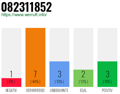 Rufnummer 082311852 Telefonnummer 082311852