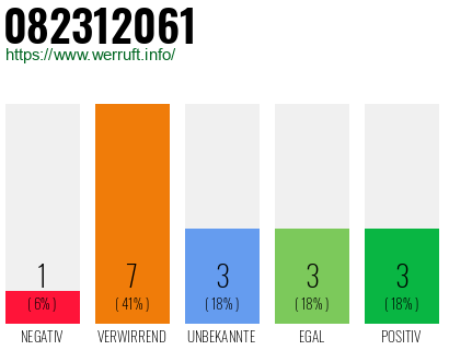 Rufnummer 082312061 Telefonnummer 082312061