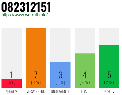 Rufnummer 082312151 Telefonnummer 082312151
