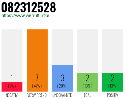 Rufnummer 082312528 Telefonnummer 082312528