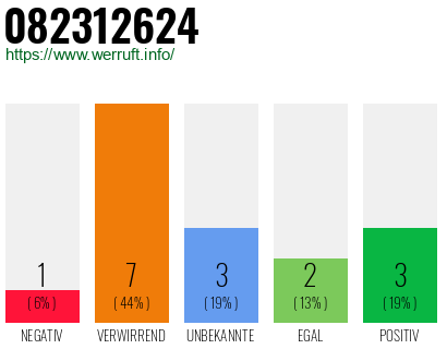 Rufnummer 082312624 Telefonnummer 082312624