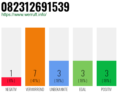 Rufnummer 082312691539 Telefonnummer 082312691539