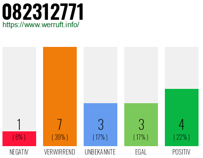 Rufnummer 082312771 Telefonnummer 082312771