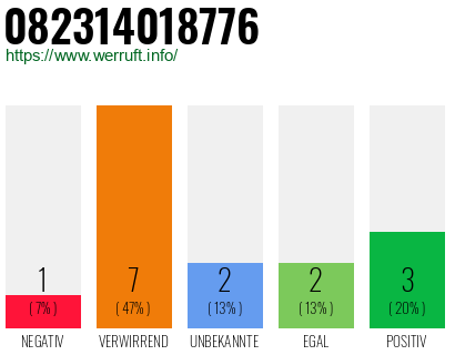 Rufnummer 082314018776 Telefonnummer 082314018776