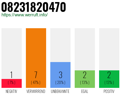 Rufnummer 08231820470 Telefonnummer 08231820470